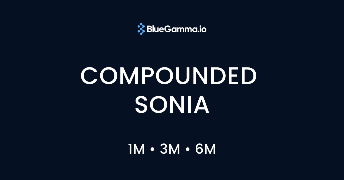 Sonia Rate Today
