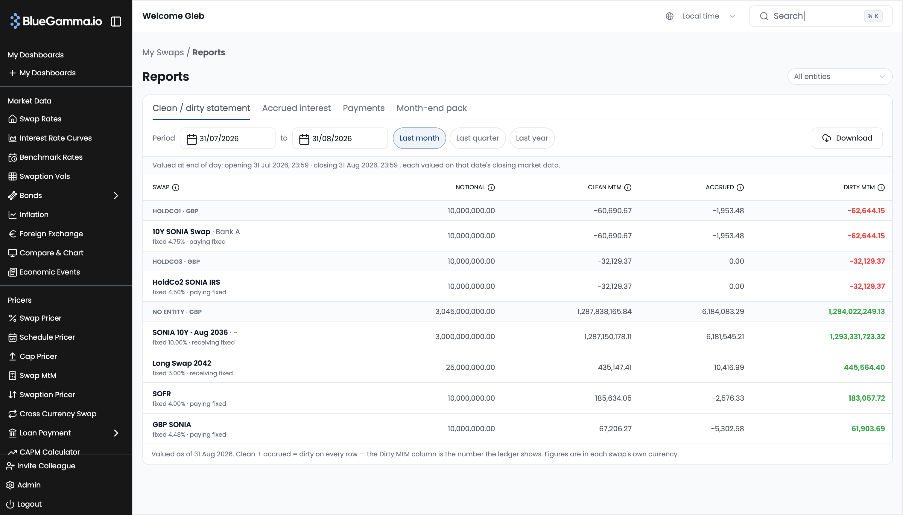 The BlueGamma swap Reports page with downloadable valuation and month-end reports