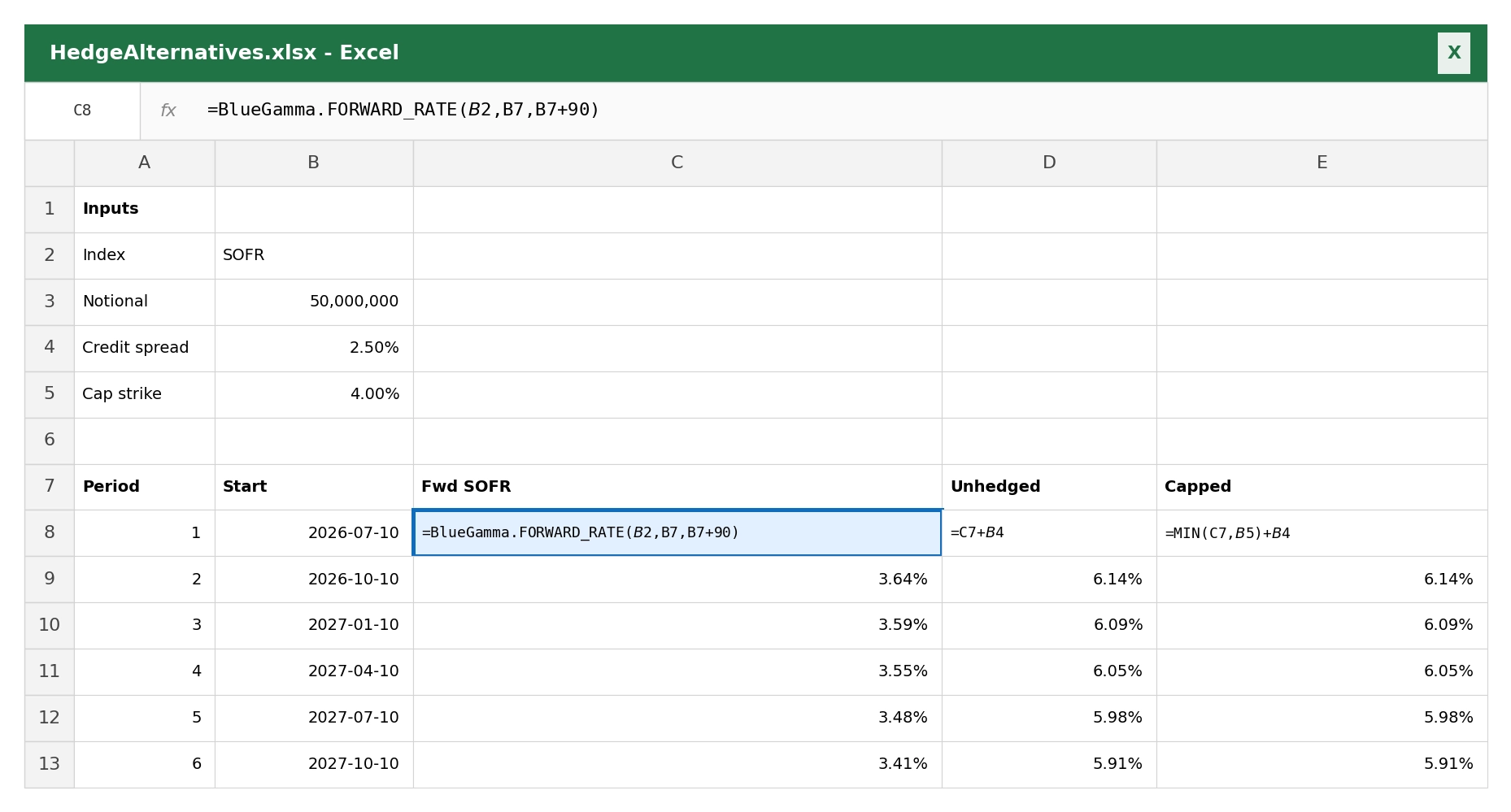 Excel model comparing hedged vs unhedged cost using BlueGamma forward rates and swap rates