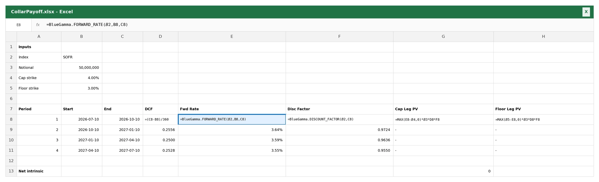 Excel collar model using BlueGamma. FORWARD_RATE and BlueGamma.DISCOUNT_FACTOR to compute caplet and floorlet payoffs