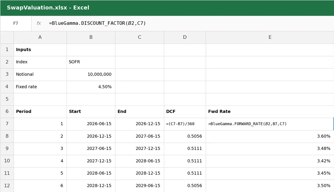Excel swap valuation built with BlueGamma functions: FORWARD_RATE and DISCOUNT_FACTOR in each period