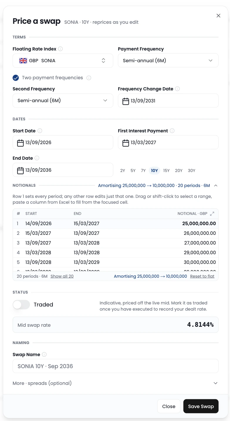 BlueGamma swap pricer pricing a 10-year SONIA swap with two payment frequencies and a frequency change date, an amortising notional schedule, and the resulting mid swap rate