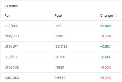 FX Rates widget