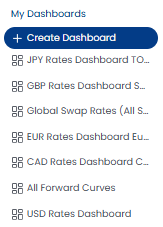 Pinned dashboards