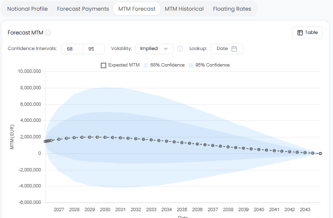 BlueGamma MtM Forecast