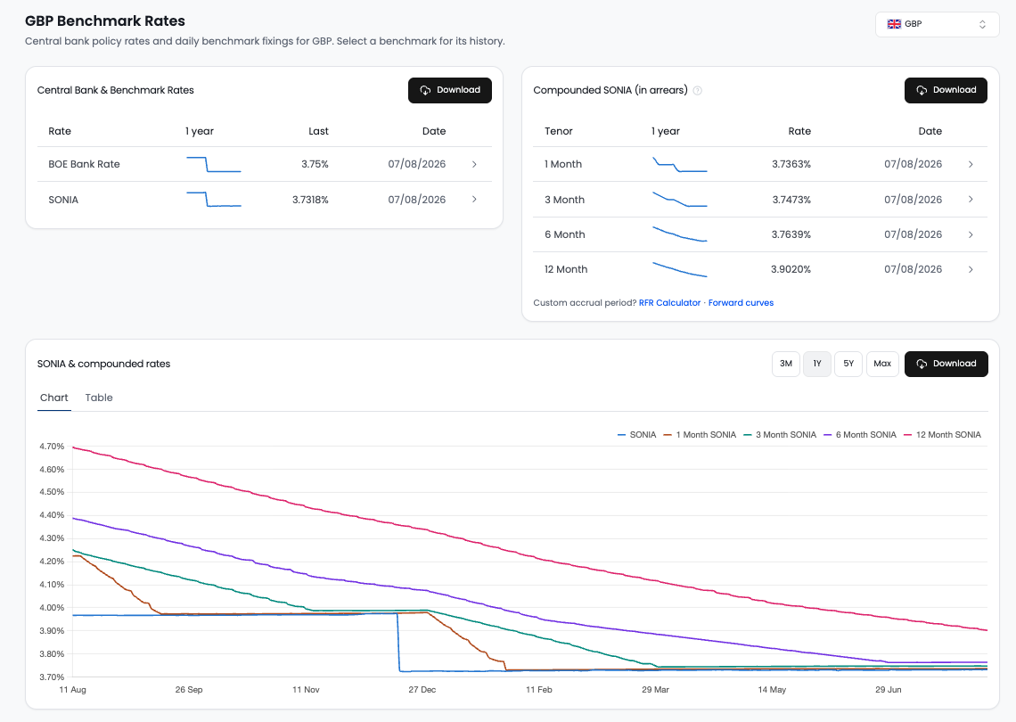 Explore benchmark rates in one place