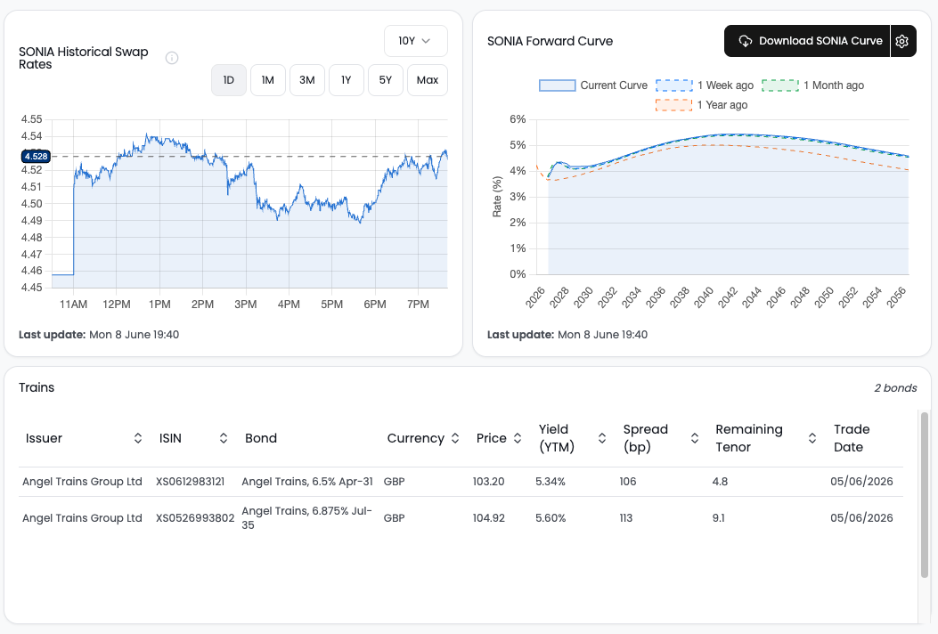 Bond Lists on Custom Dashboards